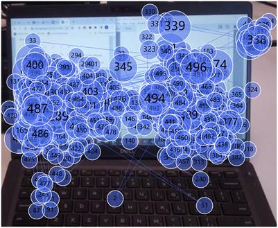 Eye tracking and artificial intelligence for competency assessment in engineering education: a review